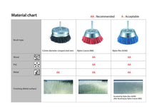 Makita 1 Piece - 2 Inch Nylon Cup Brush For Drills - Light-Duty Conditioning For All Applications - 80 Grit